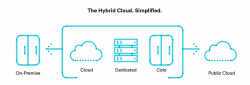 Hybrid cloud diagram