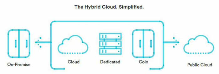 Hybrid cloud and hybrid IT solutions