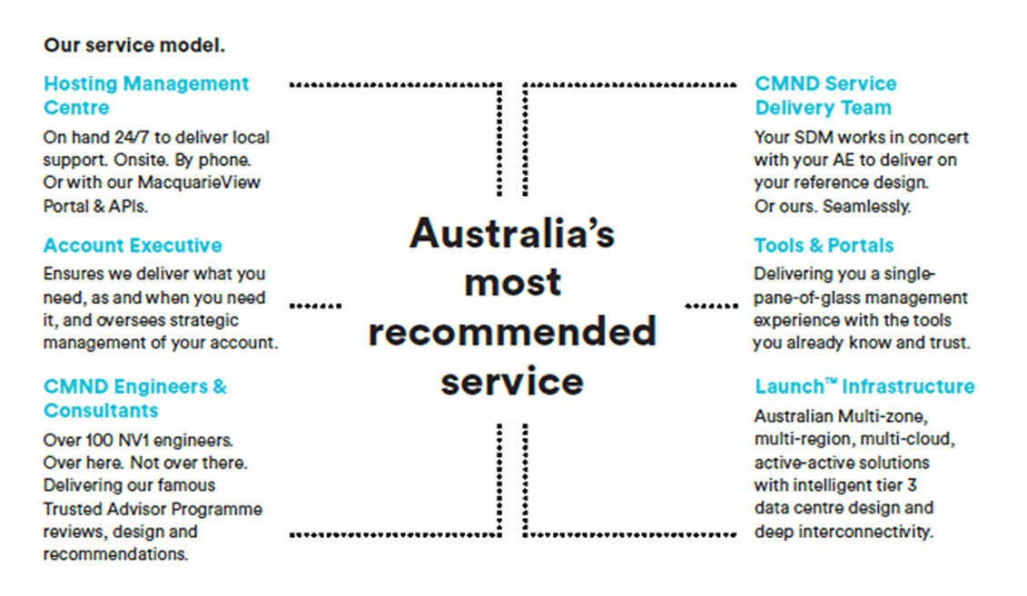 Australia's most recommended Cloud Services - Macquarie Cloud Services.