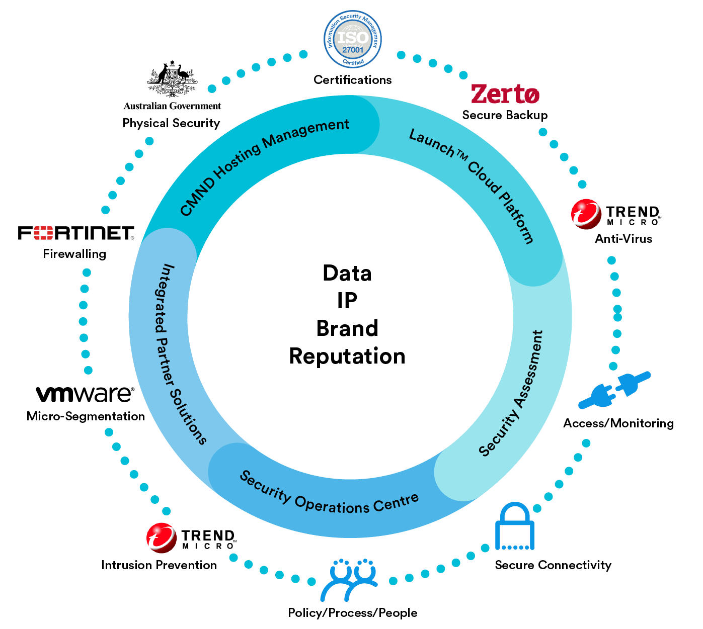 Data Centre in Canberra diagram