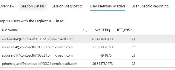 Network Metrics