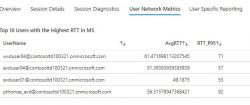 User Network Metrics - Managed Azure Virtual Desktop