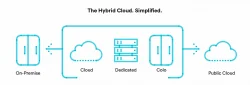 Hybrid-Cloud-Diagram-Macquarie Cloud Services-Hybrid Cloud Hosting Solutions