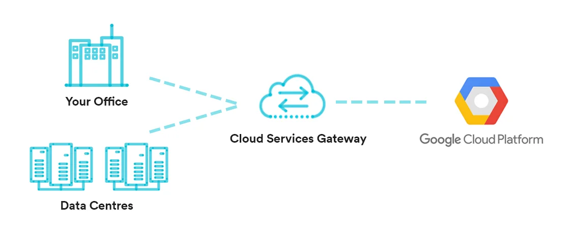 Cloud Services Gateway